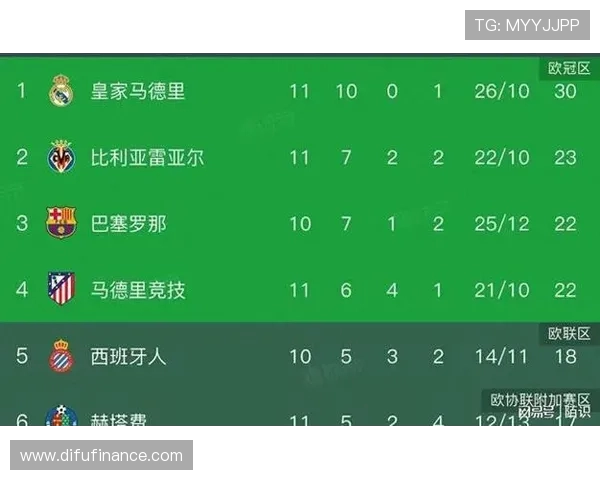 2008-09赛季西甲积分榜及各队胜负走势分析