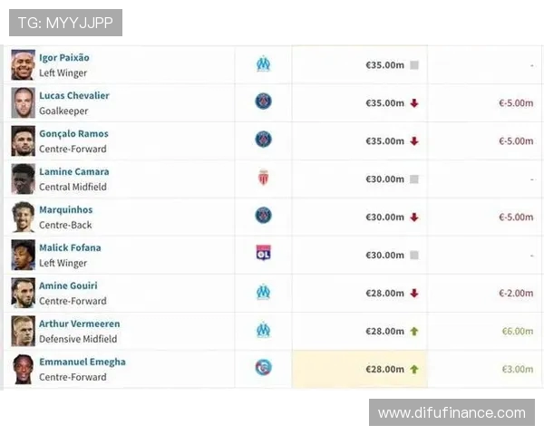 德甲球队最新球员身价变动及转会市值更新