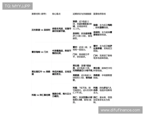 德甲赛季开局不败球队名单及关键比赛详解
