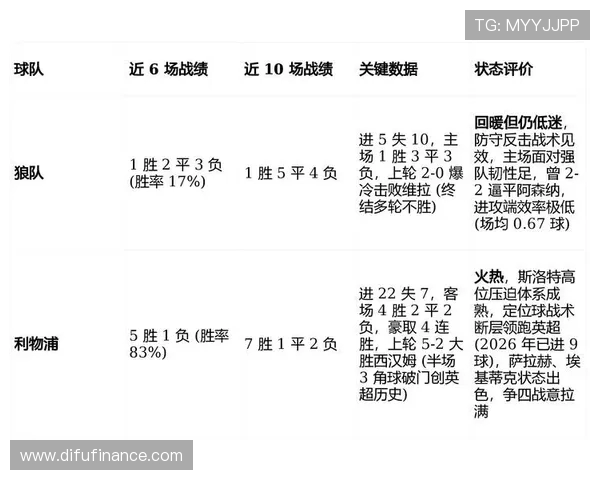 英超狼队锋线球员最新名单与战术部署分析